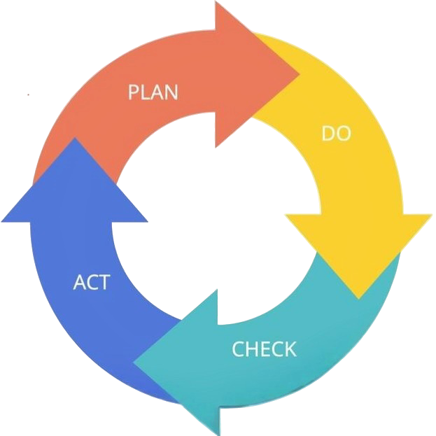 pdca iso50001 roue de Deming pdca iso50001 roue de Deming
